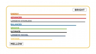 Preview: Markbass Ultimate Series Nickel Strings, 40-120